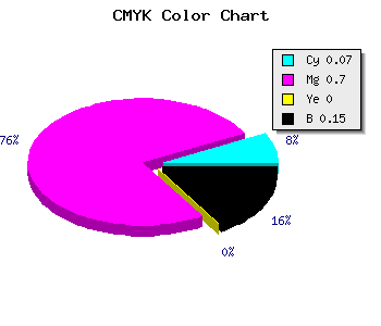 CMYK background color #C840D8 code