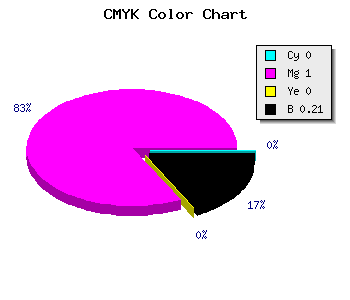 CMYK background color #C900C8 code