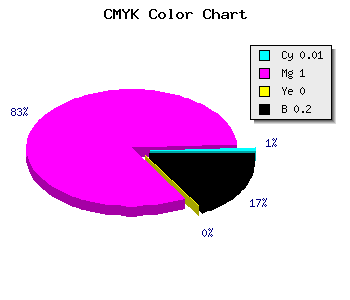 CMYK background color #C900CC code