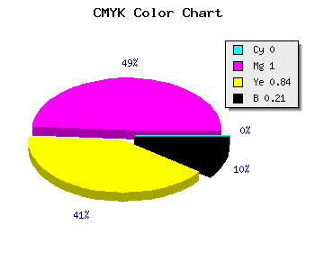 CMYK background color #C90021 code
