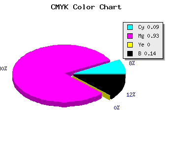 CMYK background color #C90FDC code