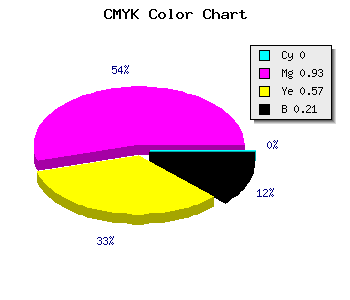 CMYK background color #C90F56 code