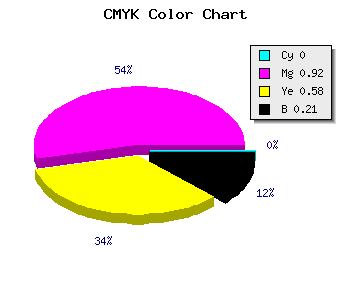 CMYK background color #C91055 code