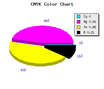 CMYK background color #C9121C code