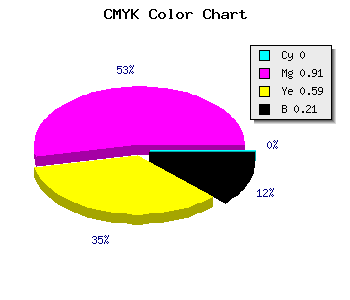 CMYK background color #C91252 code