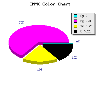 CMYK background color #C91694 code