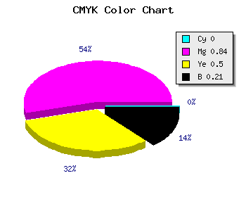 CMYK background color #C92165 code
