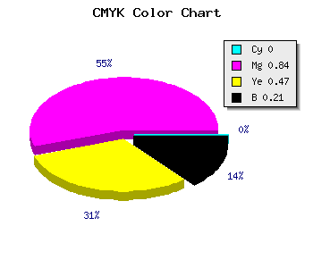 CMYK background color #C9216A code