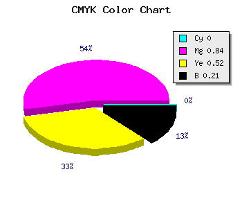 CMYK background color #C92160 code