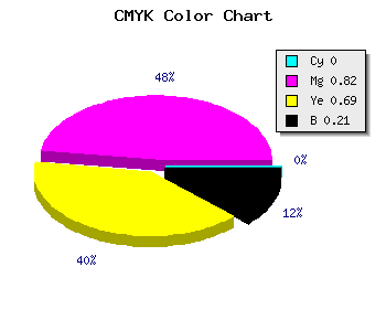 CMYK background color #C9243E code