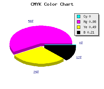 CMYK background color #C90467 code