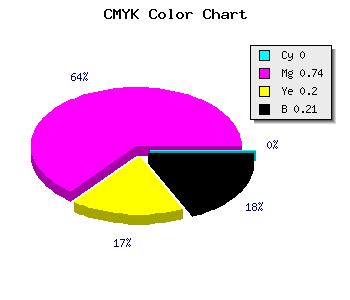 CMYK background color #C934A1 code