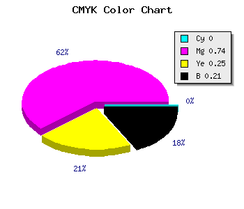 CMYK background color #C93597 code