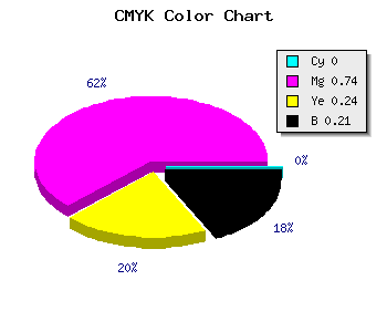 CMYK background color #C93599 code