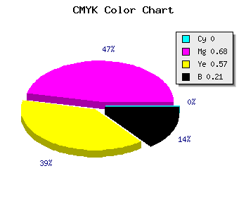 CMYK background color #C94156 code