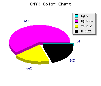 CMYK background color #C948A1 code