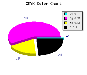 CMYK background color #C962A8 code