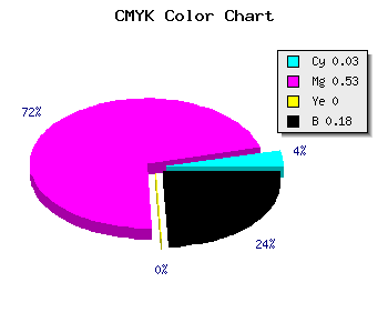 CMYK background color #C962D0 code