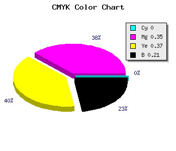 CMYK background color #CA8380 code