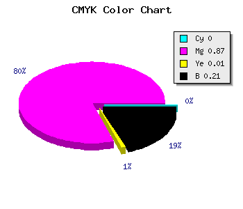 CMYK background color #CA1AC8 code