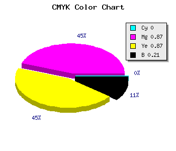 CMYK background color #CA1B1B code