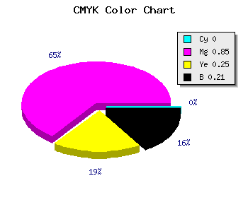 CMYK background color #CA1F97 code