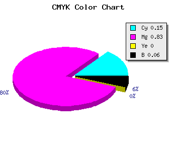 CMYK background color #CA29EF code