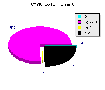CMYK background color #CA48CA code