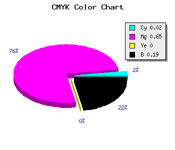CMYK background color #CA49CF code