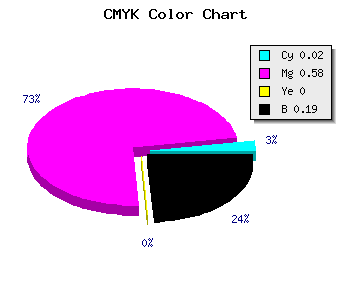 CMYK background color #CA57CF code