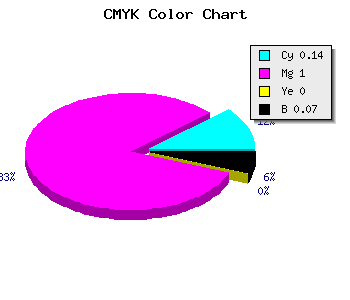 CMYK background color #CB00EC code