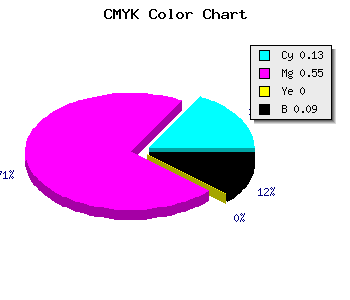 CMYK background color #CB68E8 code