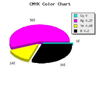CMYK background color #CB7FB8 code