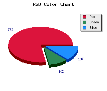css #CB1922 color code html