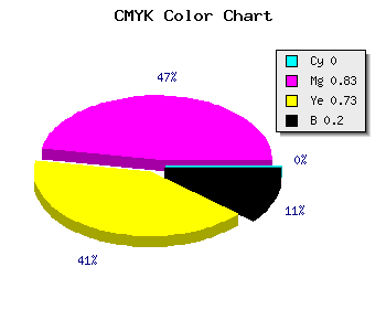 CMYK background color #CB2236 code