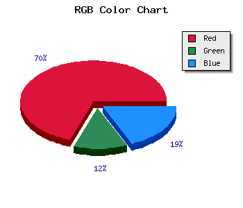css #CB2236 color code html