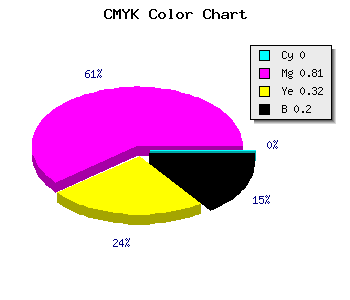 CMYK background color #CB268A code