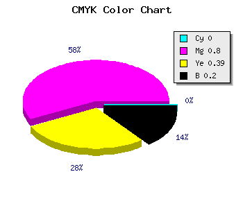 CMYK background color #CB297B code
