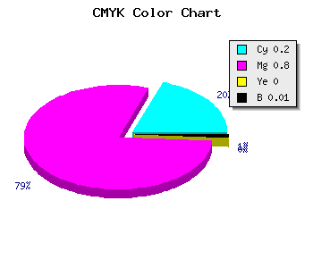 CMYK background color #CB33FD code