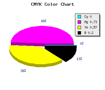 CMYK background color #CB3657 code