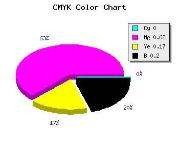 CMYK background color #CB4DA9 code