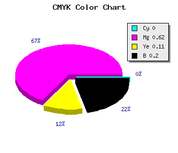 CMYK background color #CB4EB4 code