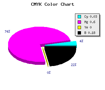 CMYK background color #CB54D1 code