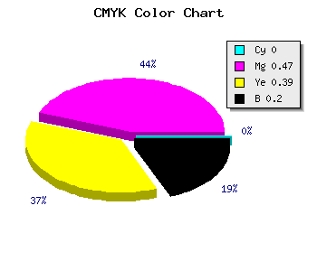 CMYK background color #CC6C7D code