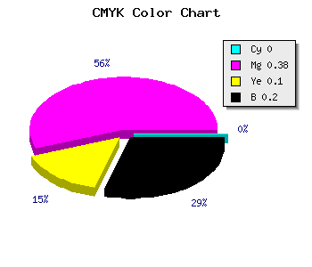 CMYK background color #CC7EB7 code
