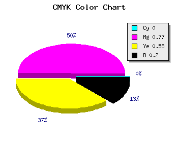 CMYK background color #CC2E56 code