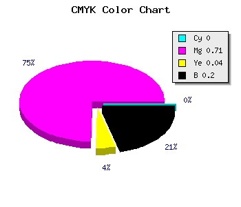 CMYK background color #CC3CC4 code