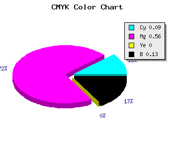 CMYK background color #CC63DF code