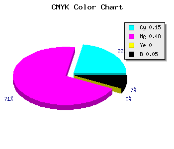 CMYK background color #CD7DF1 code