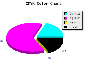CMYK background color #CD94E6 code